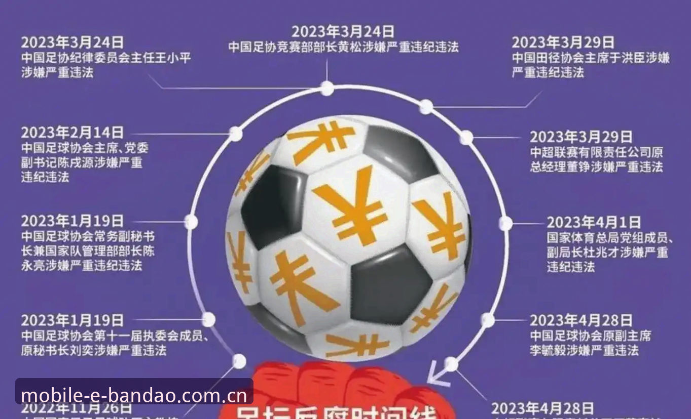 半岛体育官网首页手机版 中国足协禁足名单全面评测:从行业乱象看体育平台信息整合体验